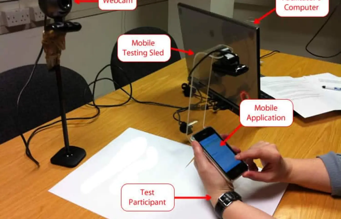 A mobile device in a user testing setup